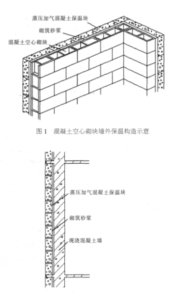 仙游蒸压加气混凝土砌块复合保温外墙性能与构造